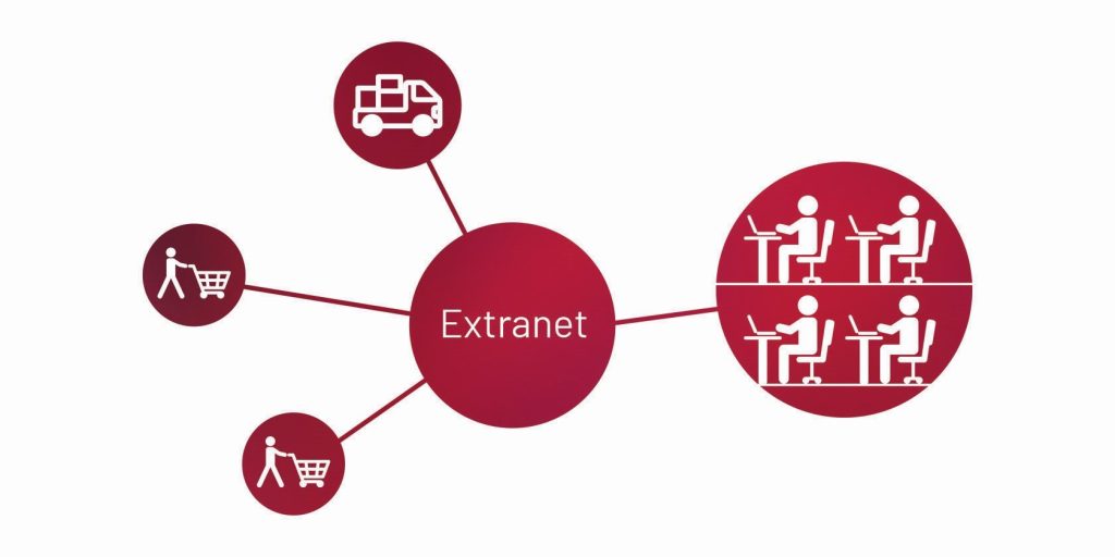 extarnet internet teknolojisi