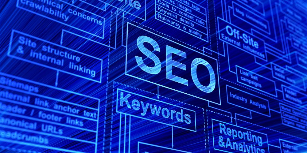 seo uyumlu e-ticaret nasıl kurulur
